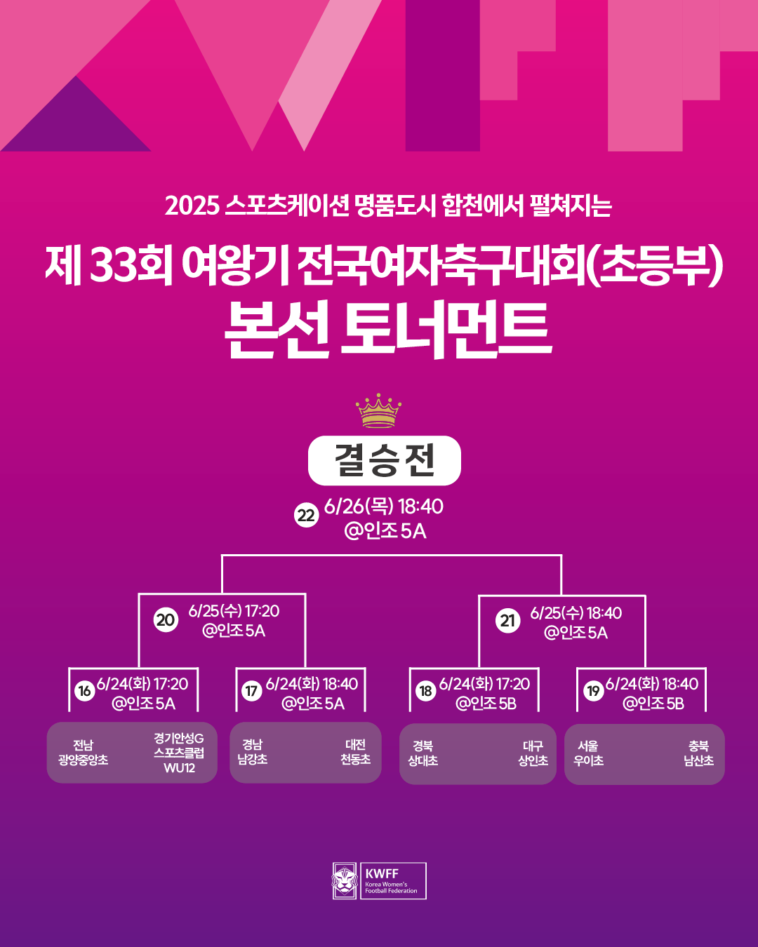 제33회 여왕기 전국여자축구대회 본선 토너먼트 대진 안내