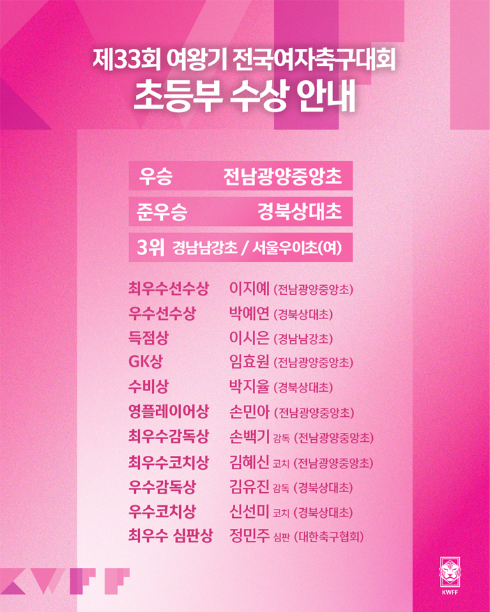 제33회 여왕기 전국여자축구대회 개인 수상 안내