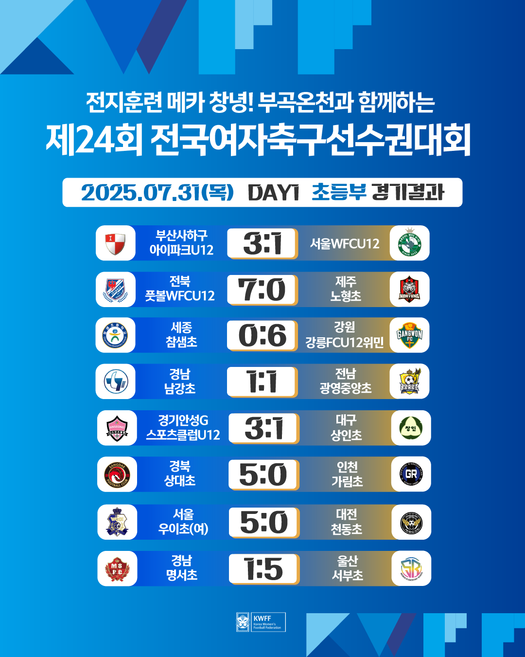 [초등부]제24회 전국여자축구선수권대회 예선 경기 결과 안내