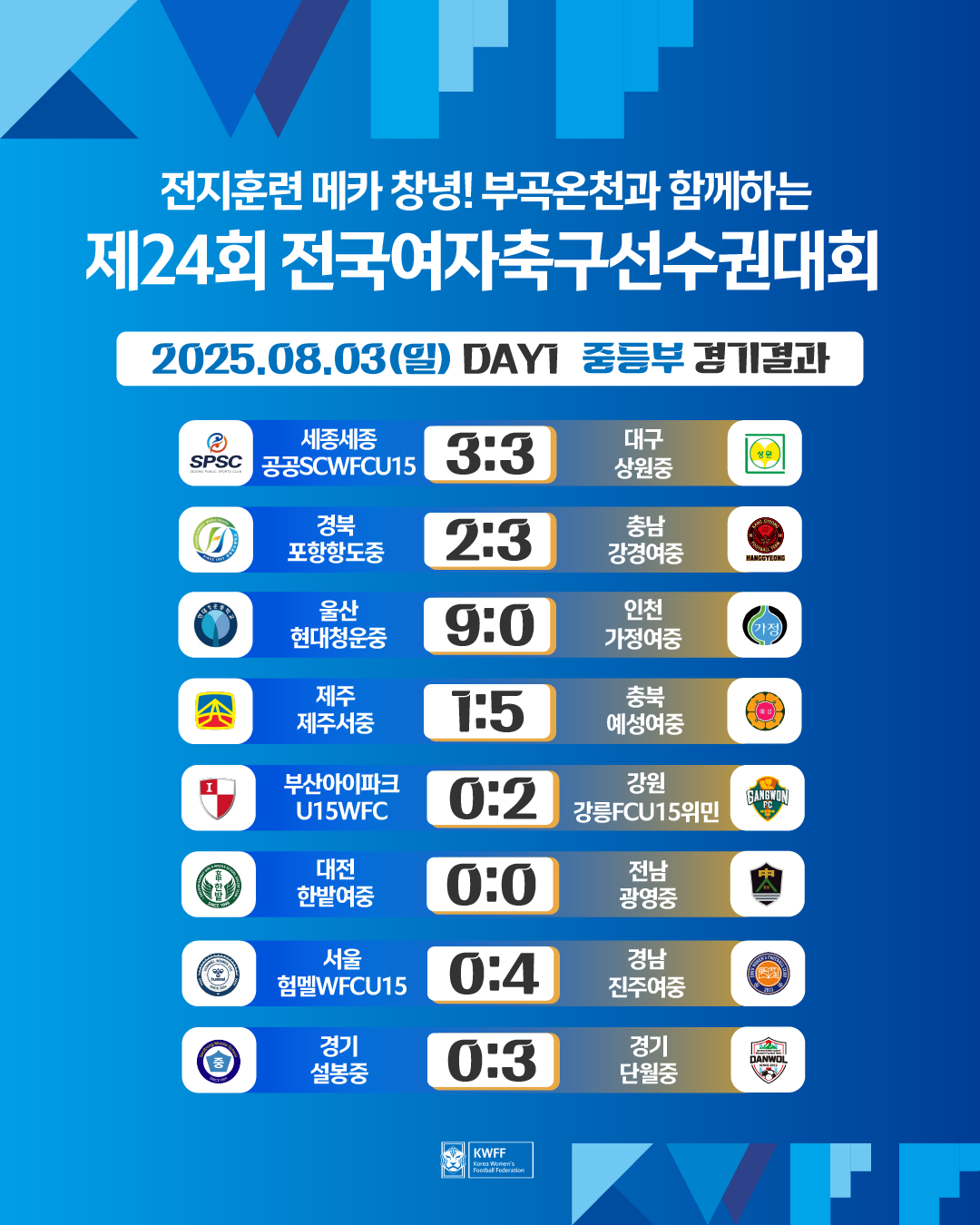 [중등부]제24회 전국여자축구선수권대회 예선 경기 결과 안내